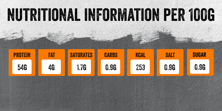 m-eat! biltong nutrition information per 100 grams